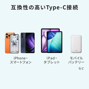 注文コード:82734246 AC充電器 USB PD対応 PD20W - サンワサプライ