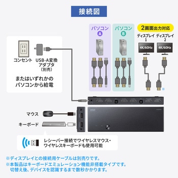 注文コード:82734289 パソコン自動切替器 4K対応HDMI エミュレーション非搭載 - サンワサプライ