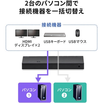 注文コード:82734289 パソコン自動切替器 4K対応HDMI エミュレーション非搭載 - サンワサプライ