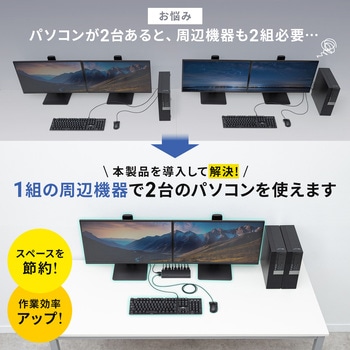 注文コード:82734289 パソコン自動切替器 4K対応HDMI エミュレーション非搭載 - サンワサプライ