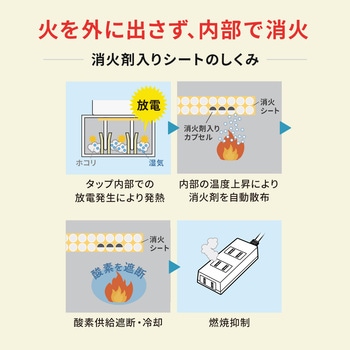 注文コード:82734316 電源タップ 火災予防機能付き 消火シート付き - サンワサプライ
