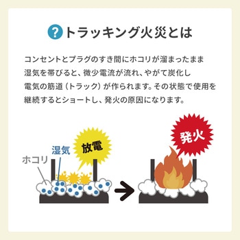 注文コード:82734316 電源タップ 火災予防機能付き 消火シート付き - サンワサプライ