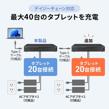 注文コード:82734350 USBハブ USB 5Gbps - サンワサプライ