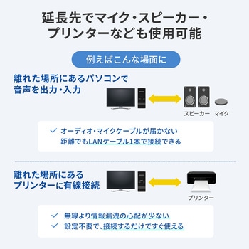 注文コード:82734368 エクステンダー DisplayPort - サンワサプライ