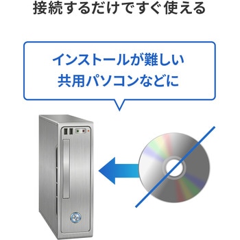 注文コード:82734368 エクステンダー DisplayPort - サンワサプライ