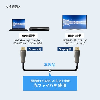 注文コード:82734377 HDMI光ファイバケーブル 抜け止め - サンワサプライ