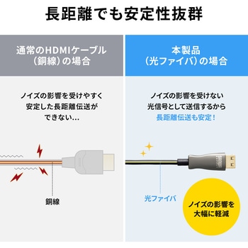 注文コード:82734377 HDMI光ファイバケーブル 抜け止め - サンワサプライ