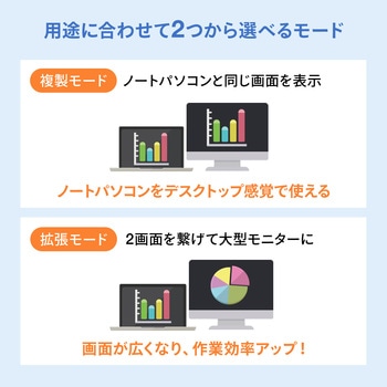 注文コード:82734465 ドッキングステーション USB TypeC - サンワサプライ