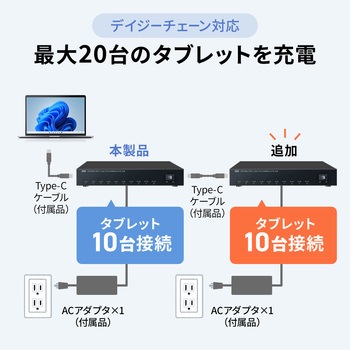 注文コード:82734657 USBハブ USB 5Gbps - サンワサプライ