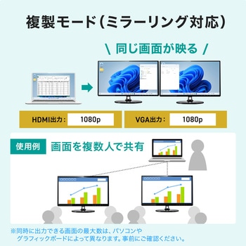 注文コード:82734736 変換アダプタ USB TypeC-HDMI/VGA - サンワサプライ