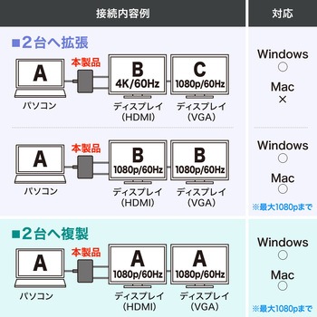 注文コード:82734736 変換アダプタ USB TypeC-HDMI/VGA - サンワサプライ