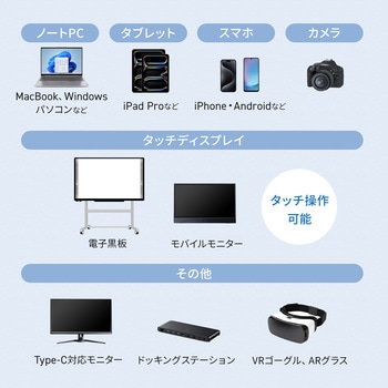 注文コード:82734761 USB TypeCケーブル USB 5Gbps PD100W対応 - サンワサプライ