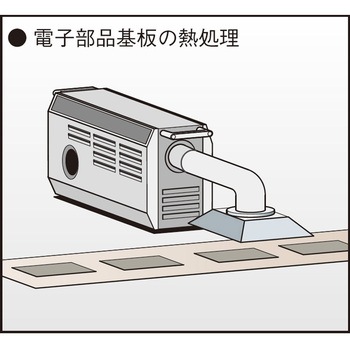 注文コード:82761677 熱風発生機 乾燥用熱風ヒーター ホットドライヤー HAPシリーズ コントローラーあり - 八光電機