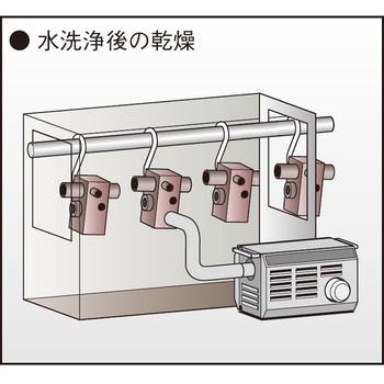 注文コード:82761677 熱風発生機 乾燥用熱風ヒーター ホットドライヤー HAPシリーズ コントローラーあり - 八光電機