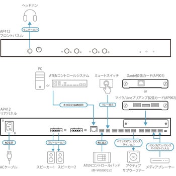 注文コード:82772421 4チャンネル DSP内蔵パワーアンプ(各ch最大120W出力) - ATEN