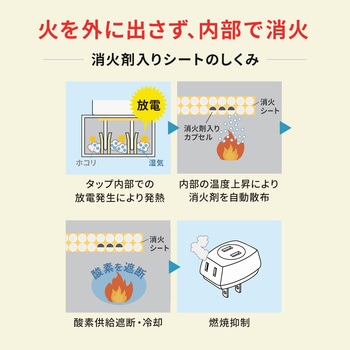 注文コード:82773017 トリプルタップ 消火シート付き - サンワサプライ
