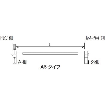 コネクタ付ケーブル ワゴジャパン
