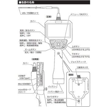 注文コード:82807545 ジョイスティック工業用内視鏡 - SK(新潟精機)