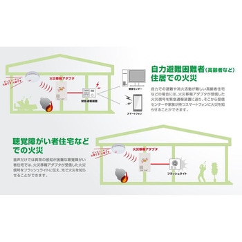 注文コード:82821195 無線式連動型 住宅用火災移報アダプタ - 能美防災