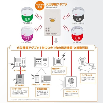 注文コード:82821195 無線式連動型 住宅用火災移報アダプタ - 能美防災