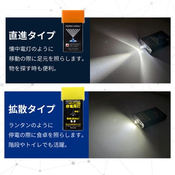 注文コード:82830968,82830977,82830986,82830995 アクモキャンドル 直進タイプ+拡散タイプ セット - アクモホールディングス