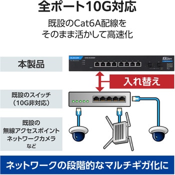 注文コード:82930106 スイッチングハブ 8ポート+SFP+×2 Webスマート 金属筐体 静音 VLAN/QoS/LAG 省エネ(IEEE 802.3az) - エレコム