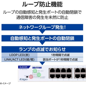 注文コード:82930131 スイッチングハブ 1Gbps アンマネージ 金属筐体 電源内蔵 静音ファンレス 省エネ(IEEE 802.3az) - エレコム