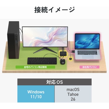 注文コード:82930158 HDMI KVM 切替器 2入力1出力 USB-Aポート×2 手元スイッチ パソコン2台切り替え KVMスイッチ - エレコム
