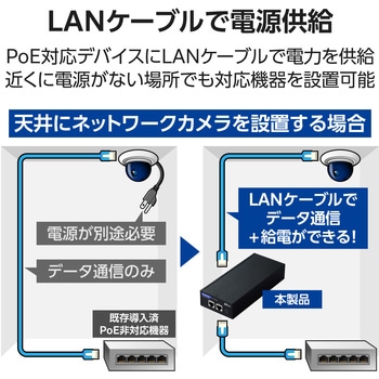 注文コード:82930167 法人向け 10Gマルチギガ対応 IEEE 802.3bt規格準拠 PoEインジェクター - エレコム