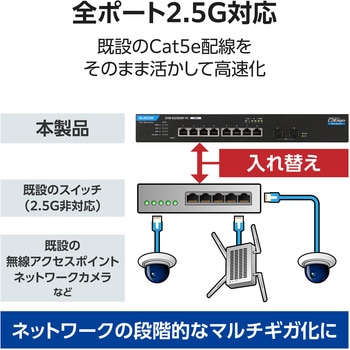注文コード:82930185 2.5G PoE+ スイッチングハブ 8ポート 120W 10G SFP+×2 VLAN QoS Webスマートスイッチ - エレコム