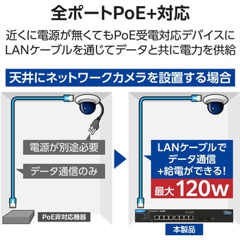 注文コード:82930185 2.5G PoE+ スイッチングハブ 8ポート 120W 10G SFP+×2 VLAN QoS Webスマートスイッチ - エレコム