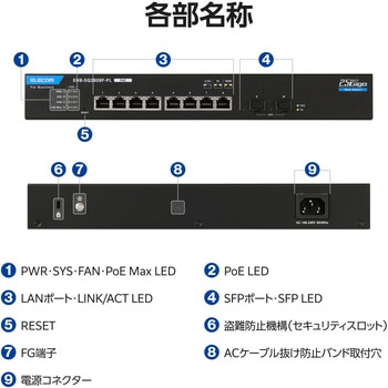 注文コード:82930185 2.5G PoE+ スイッチングハブ 8ポート 120W 10G SFP+×2 VLAN QoS Webスマートスイッチ - エレコム