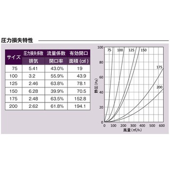 注文コード:82953459,82955139,82955209,82955857,82955961,82956119,82956749,82956767,82956810 外壁用アルミ製換気口 セルフード 同芯ガラリ型 - 西邦工業