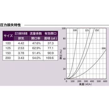 注文コード:82953486,82953660,82954789,82955455,82956207 外壁用アルミ製換気口 深型フード 金網型7×14ラス網 下部開閉タイプ 防火ダンパー付 - 西邦工業