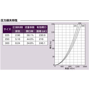 注文コード:82953529,82953538,82954737 外壁用アルミ製換気口 深型フード 大口径 ガラリ型 下部開閉タイプ - 西邦工業