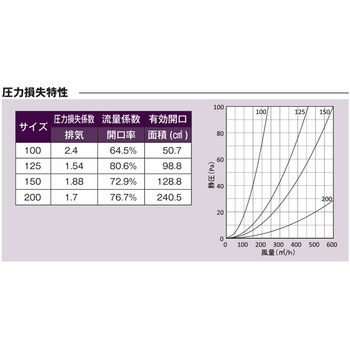 注文コード:82953581,82953775,82954798,82956259 外壁用アルミ製換気口 ベントキャップ 防火ダンパー付(薄型) - 西邦工業