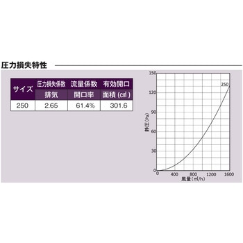 注文コード:82953599 外壁用アルミ製換気口 ベントキャップ 大口径 防火ダンパー付(薄型) - 西邦工業