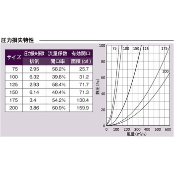 注文コード:82953626,82953958,82954430,82955945,82956049,82956241,82957081 外壁用アルミ製換気口 深型フード ガラリ型 下部開閉タイプ - 西邦工業