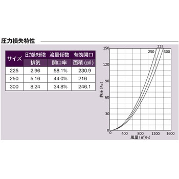 注文コード:82953651,82955918,82956180 外壁用アルミ製換気口 深型フード(ワイド水切り付) 大口径 ガラリ型 下部開閉タイプ - 西邦工業