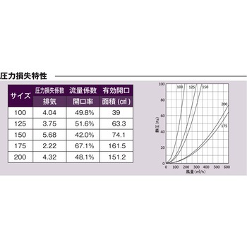 注文コード:82953791,82955620,82955830,82957047 外壁用アルミ製換気口 フラットカバー付換気口 ガラリ型 - 西邦工業