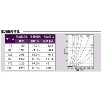 注文コード:82953800,82954509,82954719,82955699,82955769,82956085,82956268,82956399 外壁用アルミ製換気口 セルフード 同芯金網型10メッシュ - 西邦工業