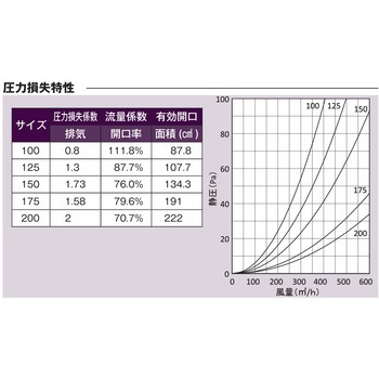 注文コード:82953818,82954956,82955586,82956950 外壁用アルミ製換気口 セルフード 同芯ガラリ型 - 西邦工業