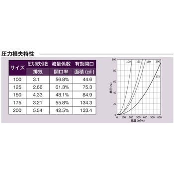 注文コード:82954046,82954308,82954649,82955130,82955936 外壁用アルミ製換気口 セルフード(ワイド水切り付) 同芯ガラリ型 - 西邦工業