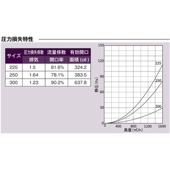 注文コード:82954168 外壁用アルミ製換気口 フラットグリル 大口径 金網型10メッシュ 低圧損 - 西邦工業