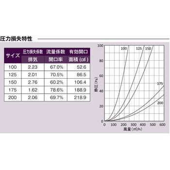 注文コード:82954518,82954938,82956426 外壁用アルミ製換気口 セルフード 同芯金網型10メッシュ 防火ダンパー付 - 西邦工業