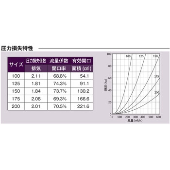 注文コード:82954685,82954965,82955078,82956311,82956496,82956785 外壁用アルミ製換気口 ベントキャップ 防火ダンパー付(薄型) - 西邦工業
