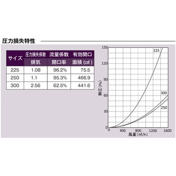 注文コード:82954780,82955611,82956645 外壁用アルミ製換気口 ベントキャップ 大口径(薄型) - 西邦工業