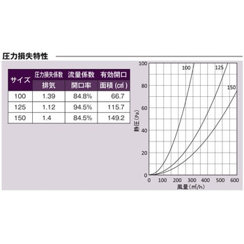 注文コード:82954850,82955026,82955541,82956329 外壁用アルミ製換気口 ベントキャップ 偏芯縦ガラリ 防火ダンパー付 低圧損(厚型) - 西邦工業
