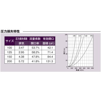 注文コード:82955035,82955559,82956198,82956478 外壁用アルミ製換気口 セルフード(ワイド水切り付) 同芯ガラリ型 防火ダンパー付 - 西邦工業