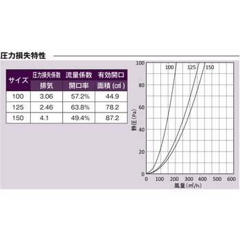 注文コード:82957677,82958036,82958061,82958867 外壁用アルミ製換気口 角型フラットフード 防火ダンパー付 - 西邦工業